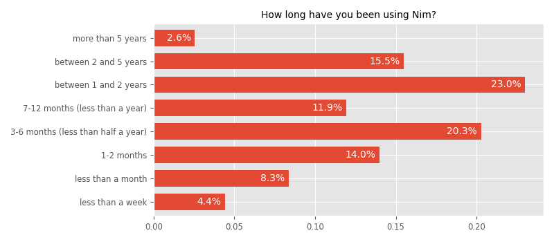 How long have you been using Nim?