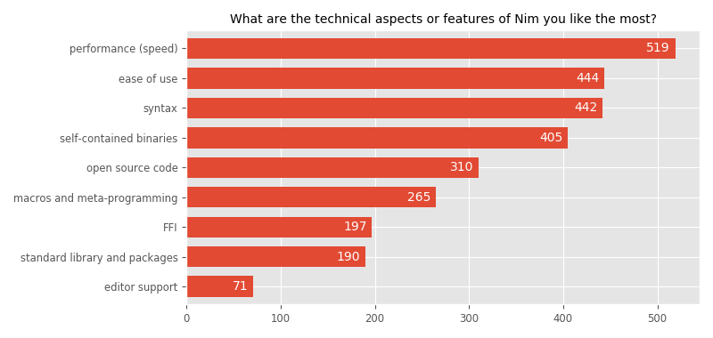 What are the technical aspects or features of Nim you like the most?