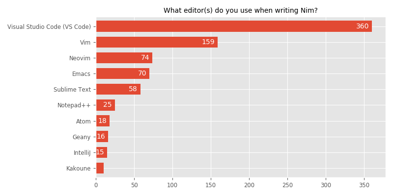 What editor(s) do you use when writing Nim?