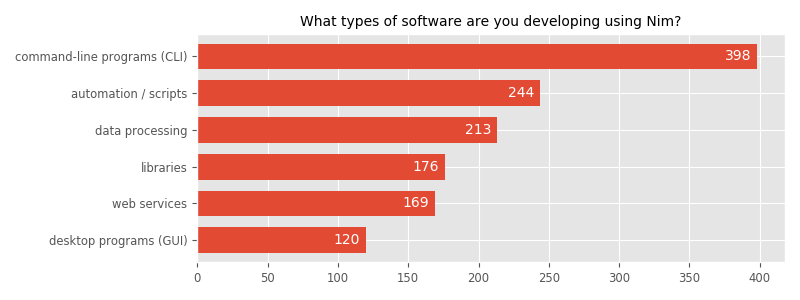 What types of software are you developing using Nim?