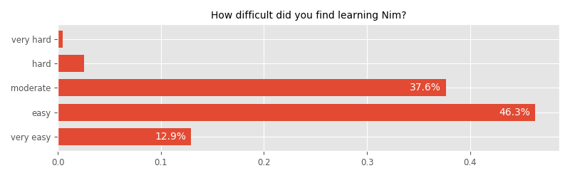 How difficult did you find learning Nim?