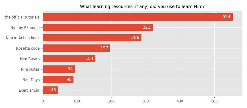 What learning resources, if any, did you use to learn Nim?