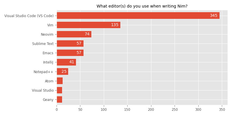 What editor(s) do you use when writing Nim?