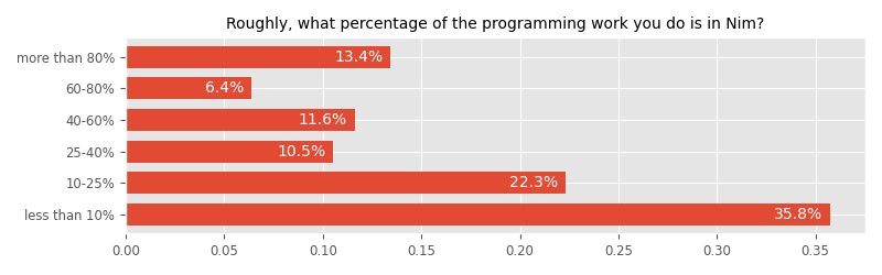 Roughly, what percentage of the programming work you do is in Nim?