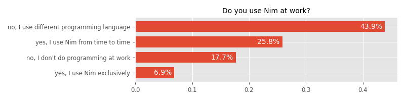 Do you use Nim at work?