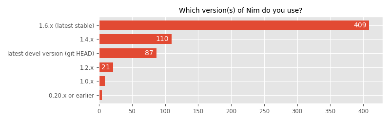 Which version(s) of Nim do you use?