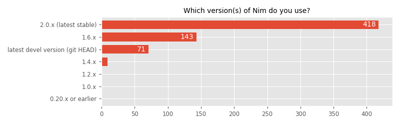 Which version(s) of Nim do you use?