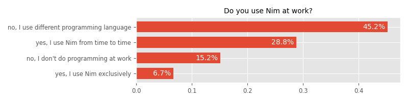 Do you use Nim at work?