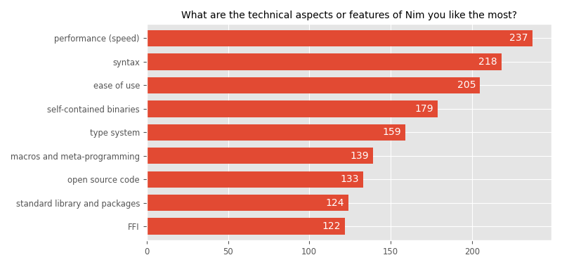 What are the technical aspects or features of Nim you like the most?