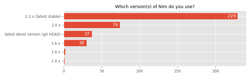 Which version(s) of Nim do you use?
