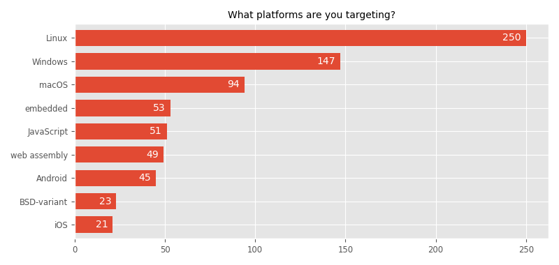 What platforms are you targeting?