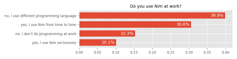 Do you use Nim at work?