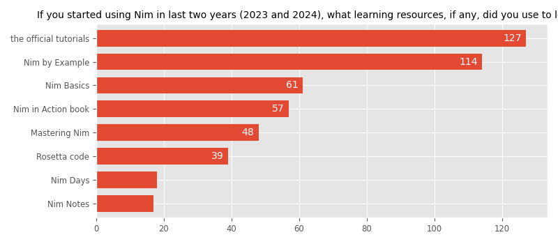 If you started using Nim in last two years (2023 and 2024), what learning resources, if any, did you use to learn Nim?