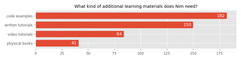 What kind of additional learning materials does Nim need?
